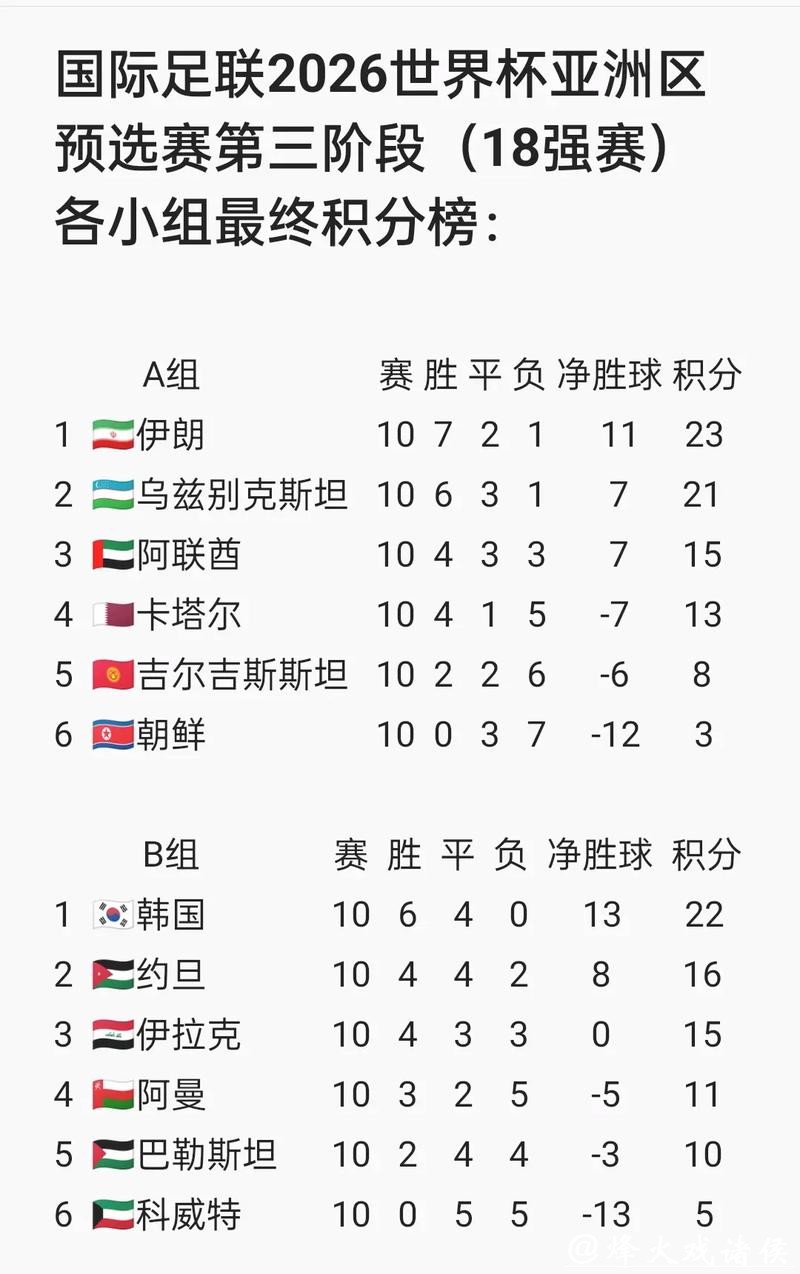 2026世界杯预选赛高清直播全攻略