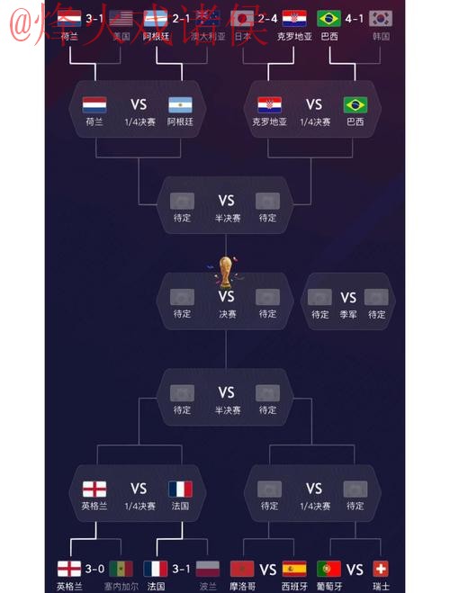 深度揭秘世界杯投注热门球队分析